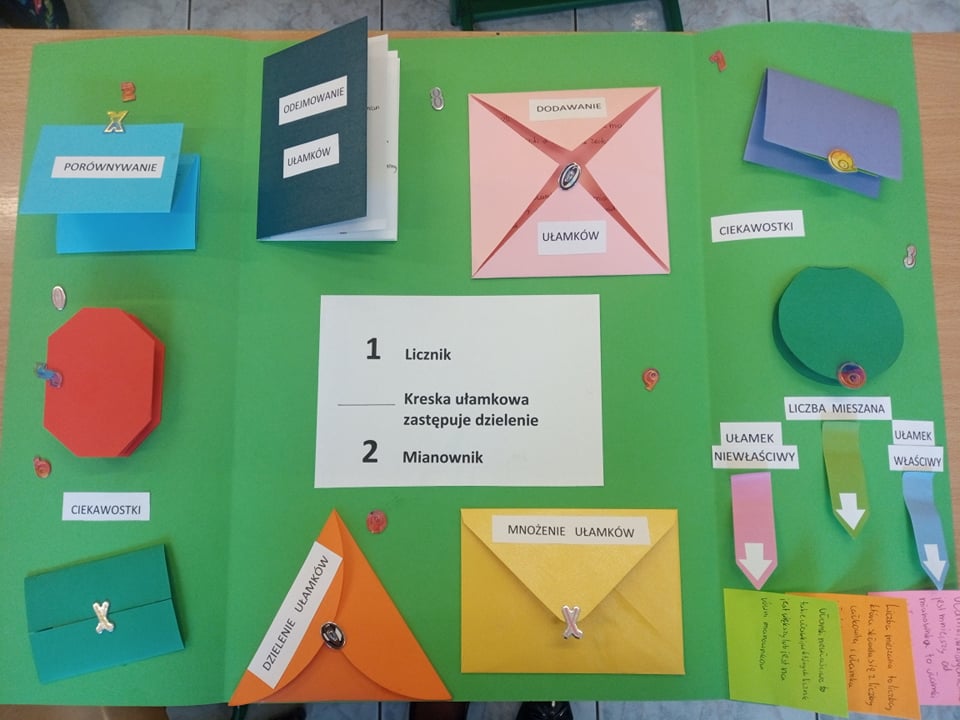 Lapbook Kuba